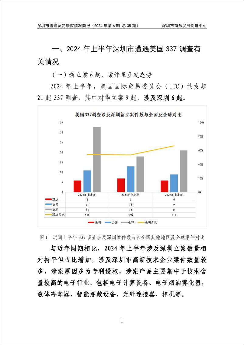 《2024年上半年深圳市遭遇贸易麼擦情况简报-103页》 - 第3页预览图