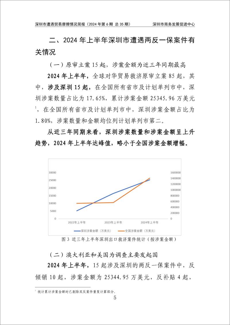 《2024年上半年深圳市遭遇贸易麼擦情况简报-103页》 - 第7页预览图