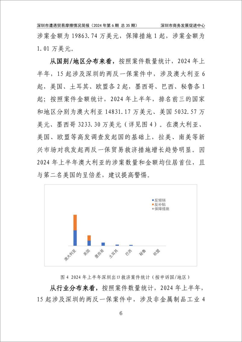 《2024年上半年深圳市遭遇贸易麼擦情况简报-103页》 - 第8页预览图