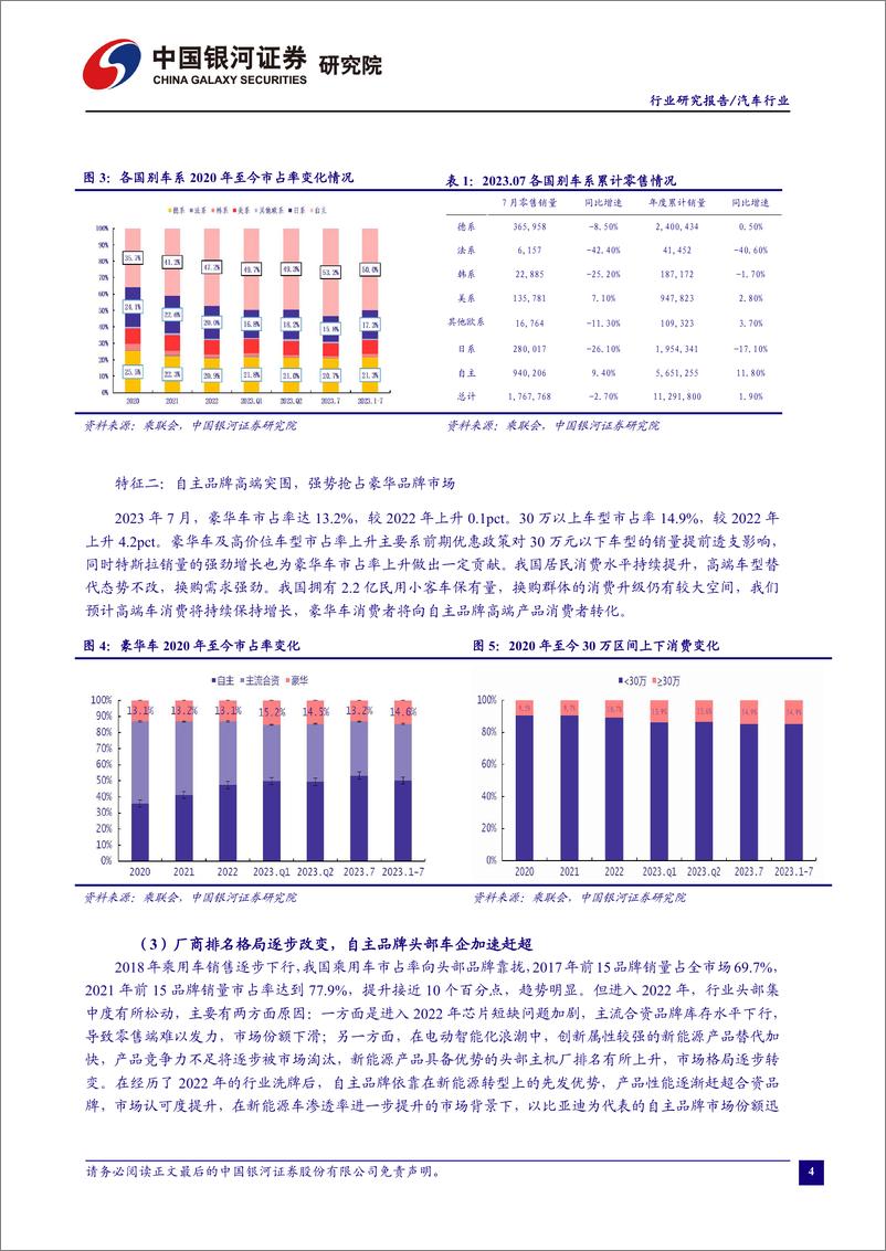 《汽车行业：“金九银十”旺季将至，车展新车提振销量-20230828-银河证券-20页》 - 第6页预览图