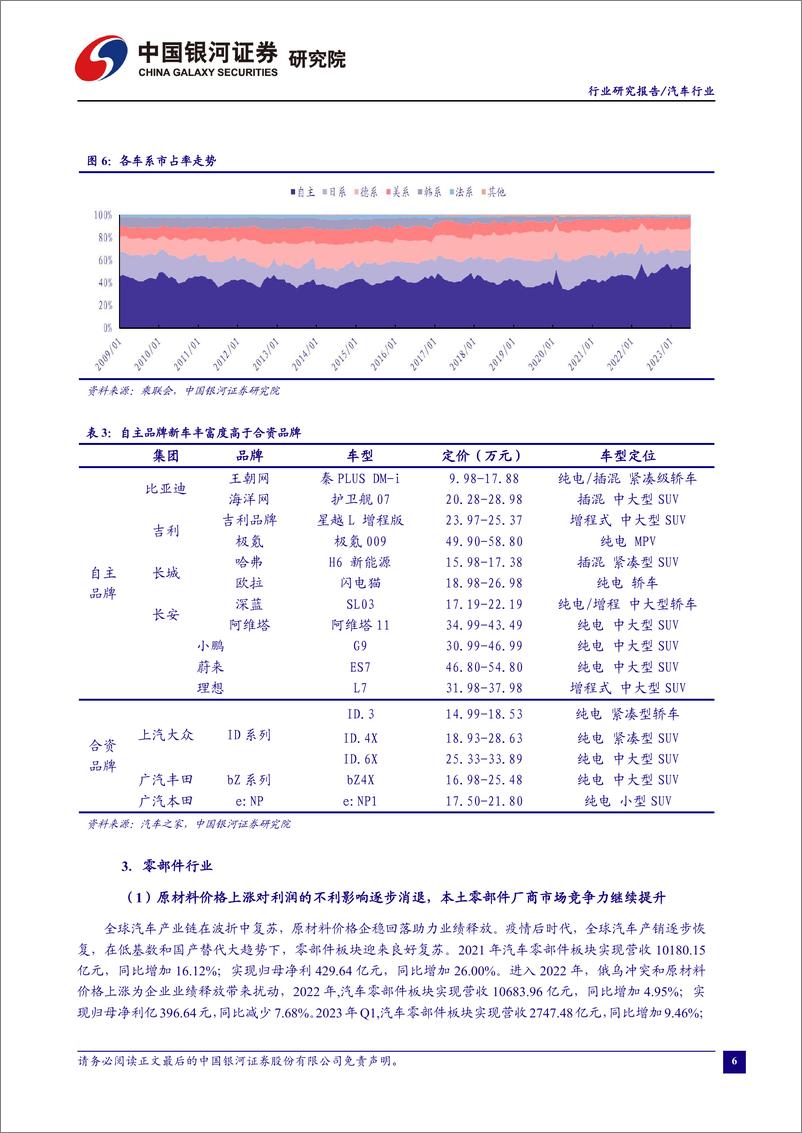 《汽车行业：“金九银十”旺季将至，车展新车提振销量-20230828-银河证券-20页》 - 第8页预览图