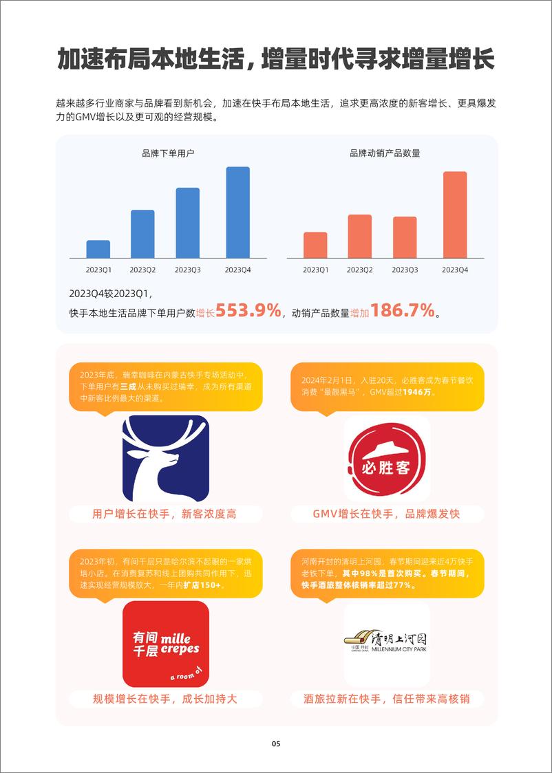 《飞瓜：2023快手本地生活用户洞察报告》 - 第6页预览图