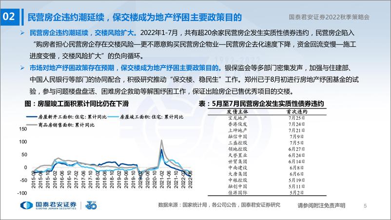 《轻工造纸行业2022年秋季策略报告：地产纾困预期渐起 ，成本下降盈利改善-20220825-国泰君安-31页》 - 第7页预览图