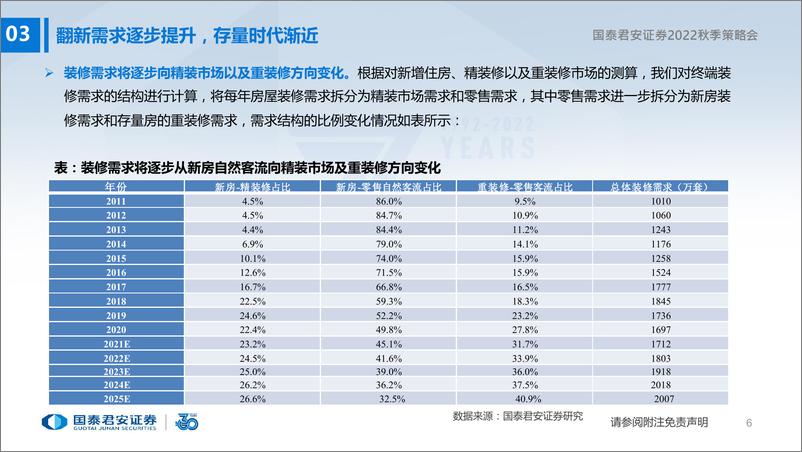 《轻工造纸行业2022年秋季策略报告：地产纾困预期渐起 ，成本下降盈利改善-20220825-国泰君安-31页》 - 第8页预览图