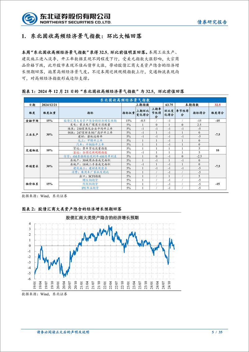 《政策及基本面周度观察：财政收支改善，有色金属价格走弱-241221-东北证券-35页》 - 第5页预览图