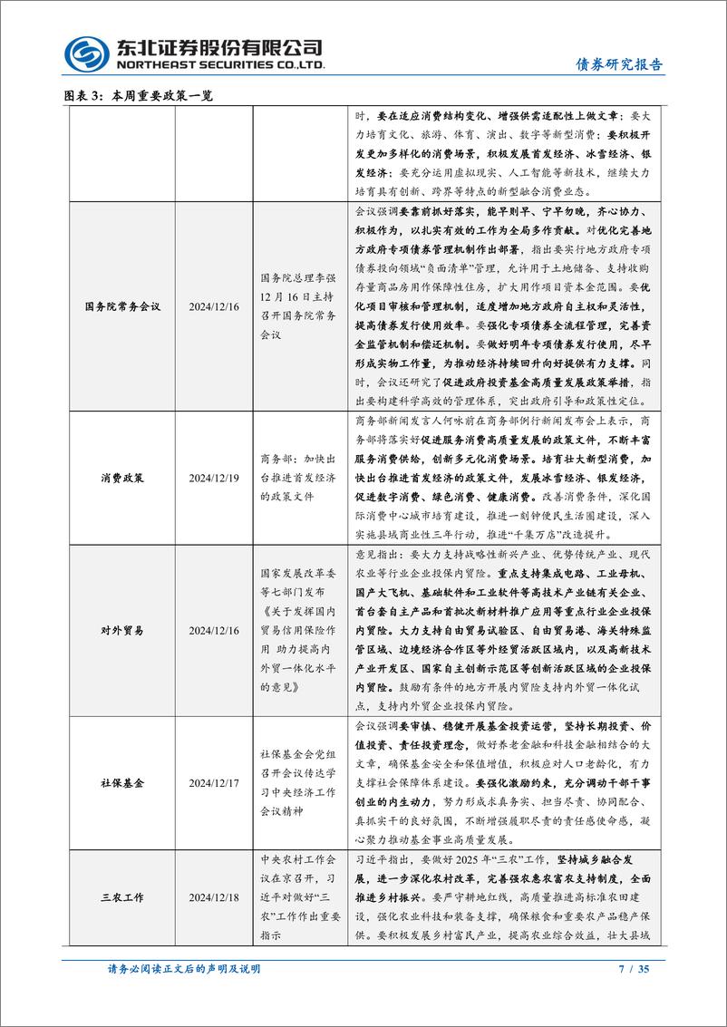 《政策及基本面周度观察：财政收支改善，有色金属价格走弱-241221-东北证券-35页》 - 第7页预览图