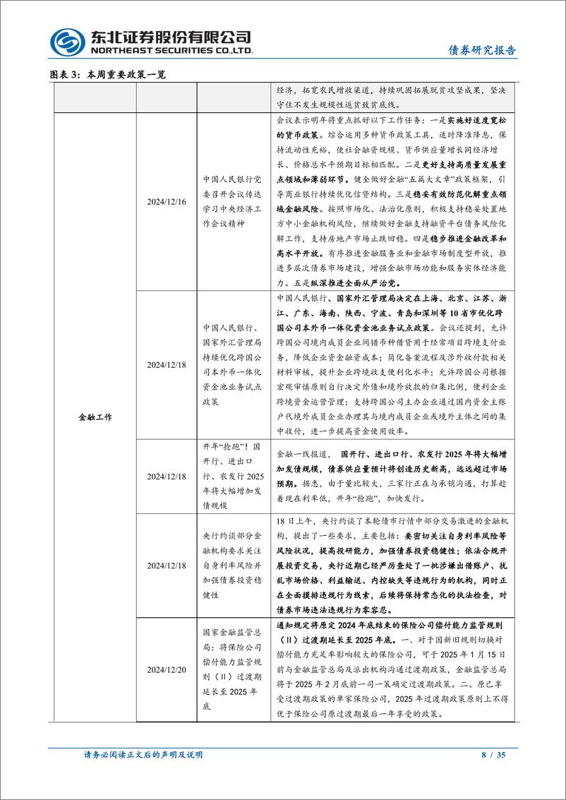 《政策及基本面周度观察：财政收支改善，有色金属价格走弱-241221-东北证券-35页》 - 第8页预览图