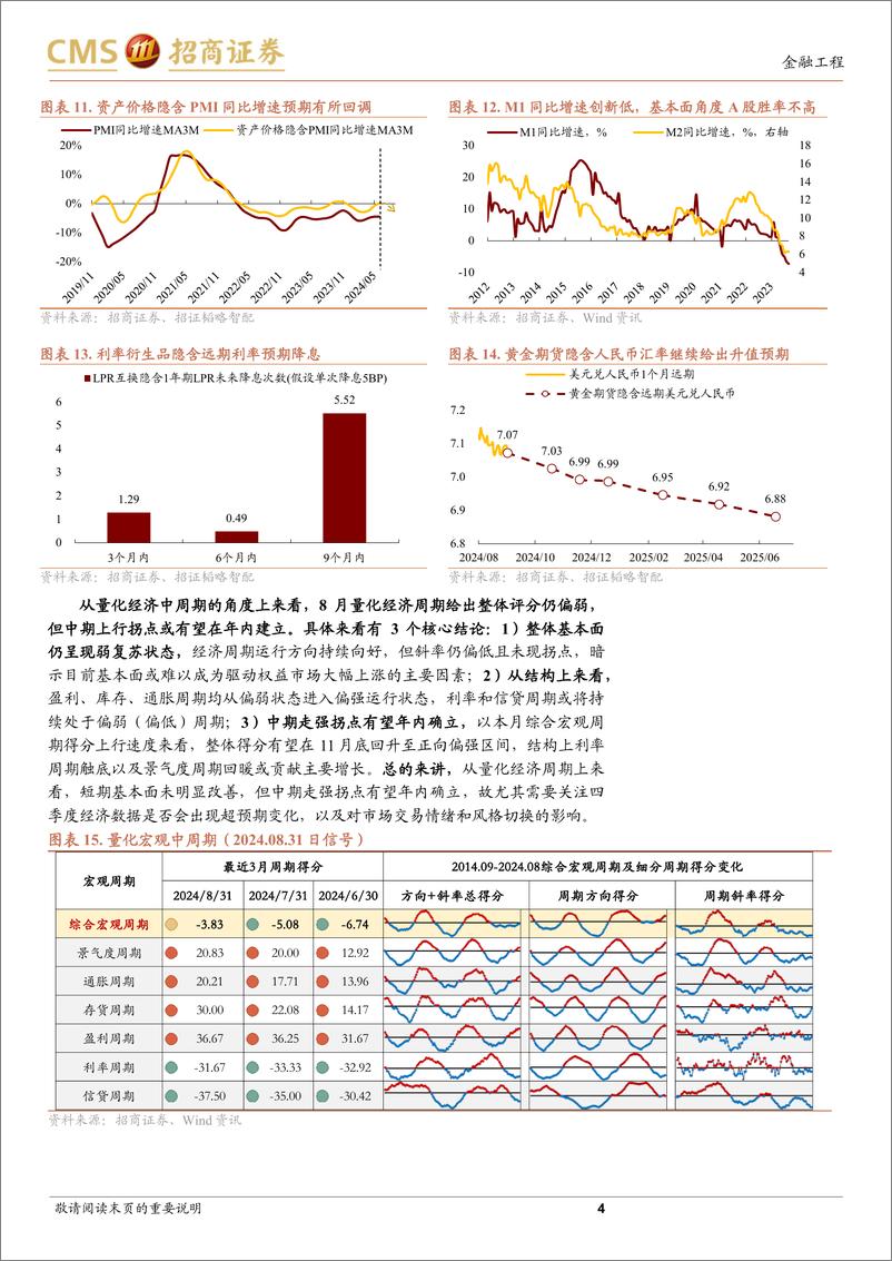 《A股趋势与风格定量观察：交易量能回暖，强汇率走势延续-240922-招商证券-11页》 - 第4页预览图