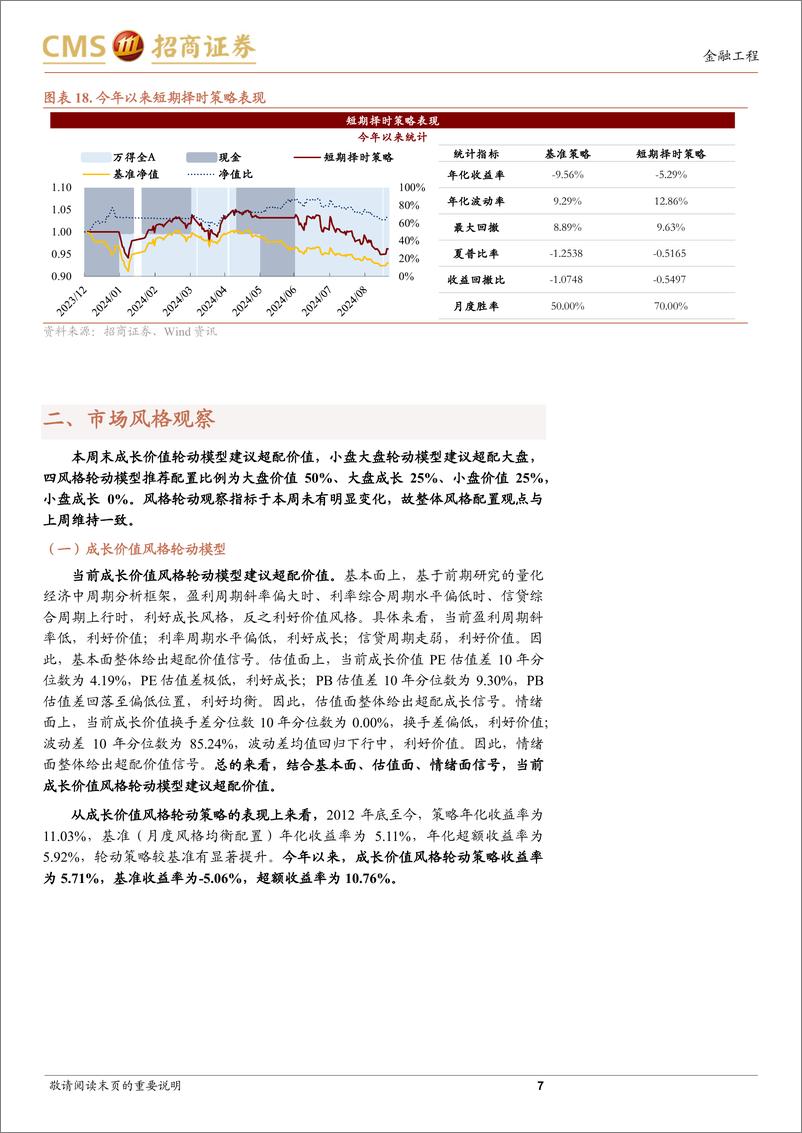 《A股趋势与风格定量观察：交易量能回暖，强汇率走势延续-240922-招商证券-11页》 - 第7页预览图