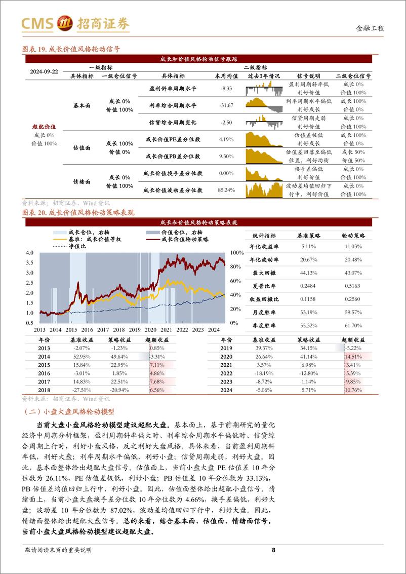 《A股趋势与风格定量观察：交易量能回暖，强汇率走势延续-240922-招商证券-11页》 - 第8页预览图