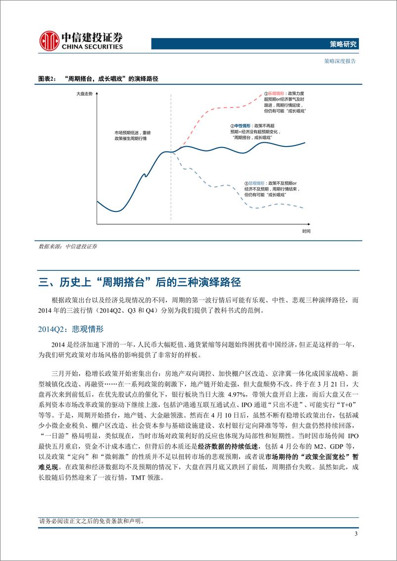 《“市场策略思考”之七 ：这次会出现价值搭台成长唱戏吗？-20230810-中信建投-17页》 - 第6页预览图