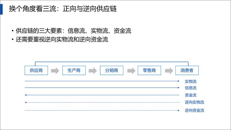 《供应链架构师-从战略到运营（读书笔记）-51页》 - 第6页预览图