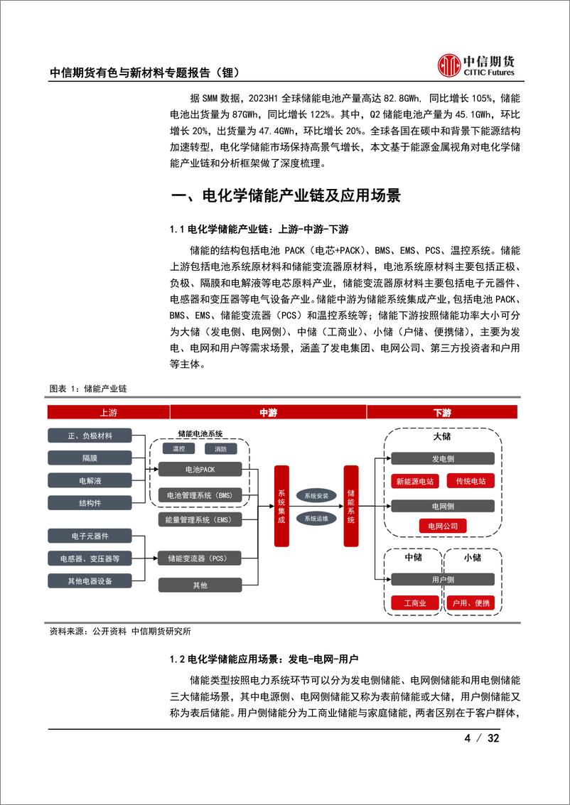 《道“锂”系列专题六：电化学储能产业链及分析框架-20230721-中信期货-32页》 - 第5页预览图