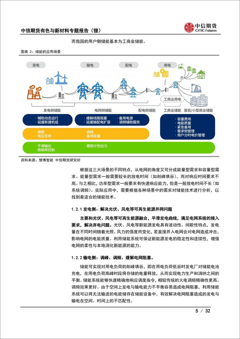 《道“锂”系列专题六：电化学储能产业链及分析框架-20230721-中信期货-32页》 - 第6页预览图