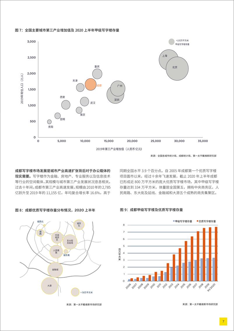 《第一太平戴维斯-成都写字楼租户行业地铁粘性指数-2020.10-16页》 - 第8页预览图