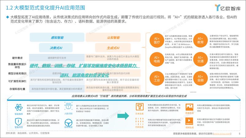 《2024大模型发展要素洞察报告》 - 第5页预览图