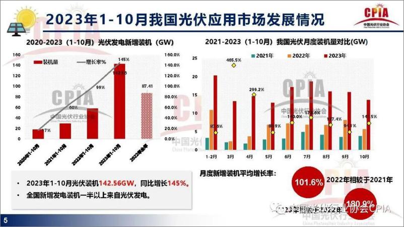 《光伏协会 王勃华：光伏行业发展现状与发展趋势》 - 第5页预览图