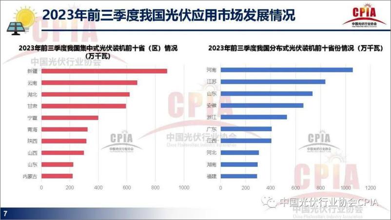 《光伏协会 王勃华：光伏行业发展现状与发展趋势》 - 第7页预览图