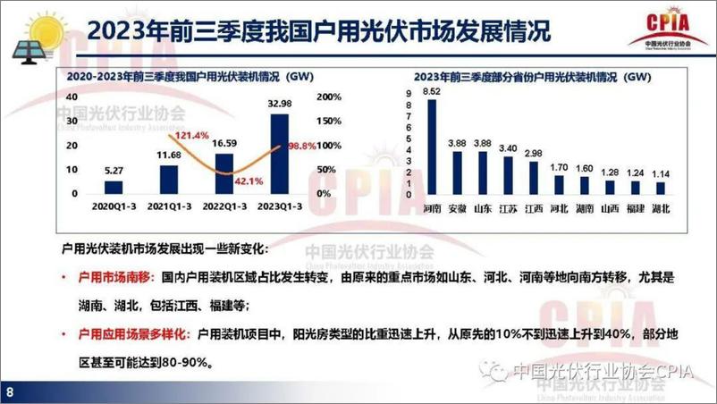 《光伏协会 王勃华：光伏行业发展现状与发展趋势》 - 第8页预览图