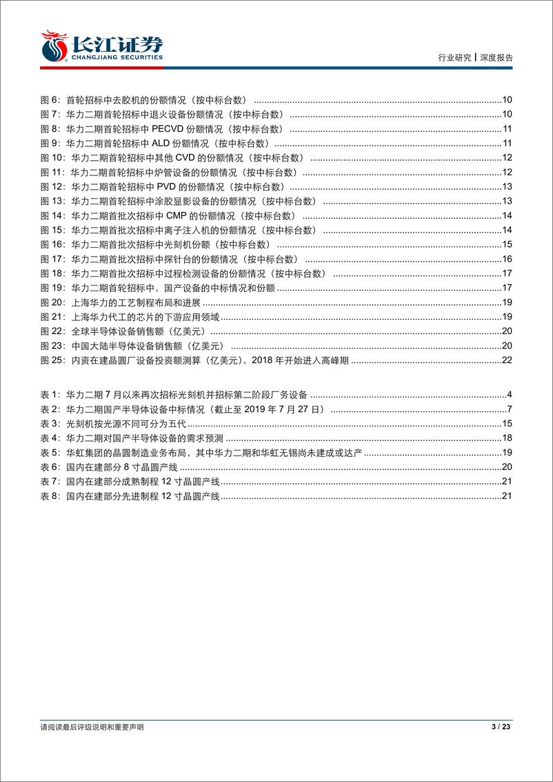 《机械行业：华力二期开启新一轮扩产招标，看好半导体设备需求-20190729-长江证券-23页》 - 第4页预览图