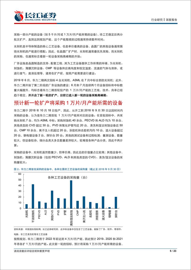 《机械行业：华力二期开启新一轮扩产招标，看好半导体设备需求-20190729-长江证券-23页》 - 第6页预览图