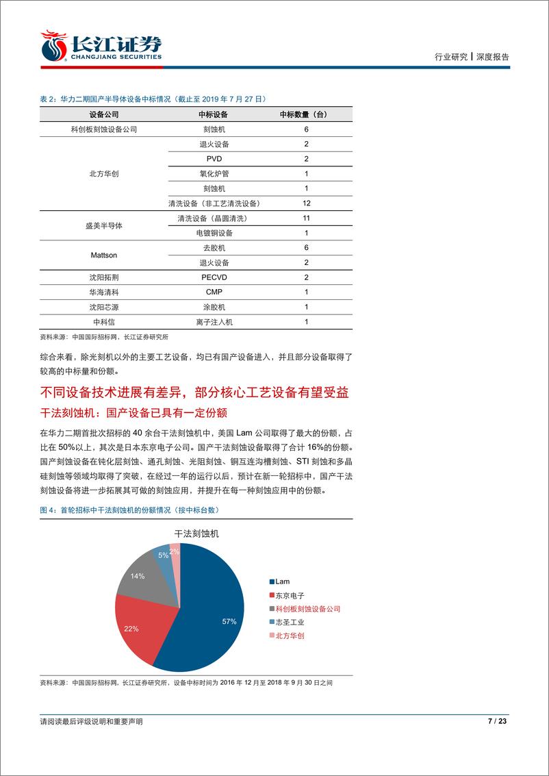 《机械行业：华力二期开启新一轮扩产招标，看好半导体设备需求-20190729-长江证券-23页》 - 第8页预览图