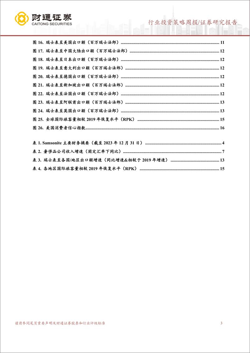 《社会服务行业：新秀丽2023年收入同比高增30%25，盈利能力稳步提升-240319-财通证券-17页》 - 第3页预览图