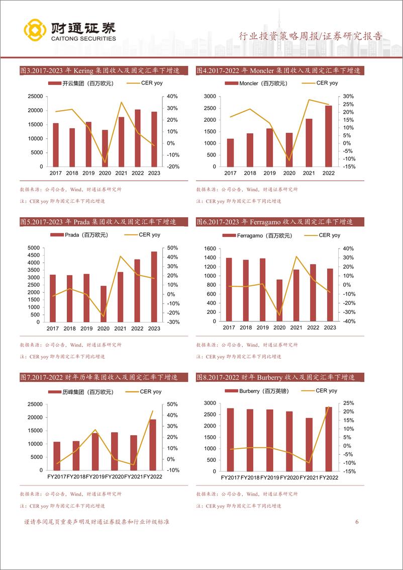 《社会服务行业：新秀丽2023年收入同比高增30%25，盈利能力稳步提升-240319-财通证券-17页》 - 第6页预览图