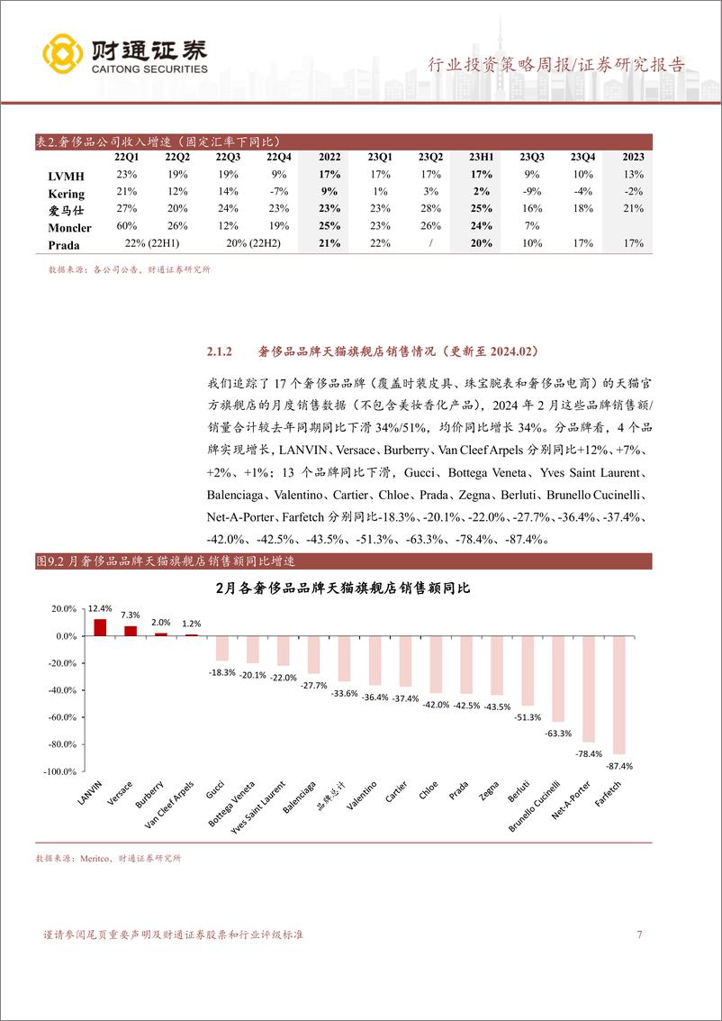 《社会服务行业：新秀丽2023年收入同比高增30%25，盈利能力稳步提升-240319-财通证券-17页》 - 第7页预览图