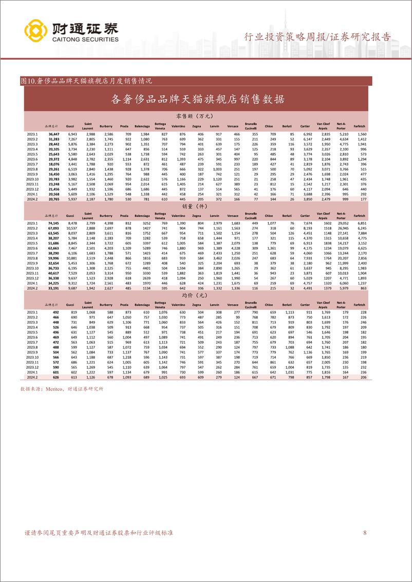 《社会服务行业：新秀丽2023年收入同比高增30%25，盈利能力稳步提升-240319-财通证券-17页》 - 第8页预览图