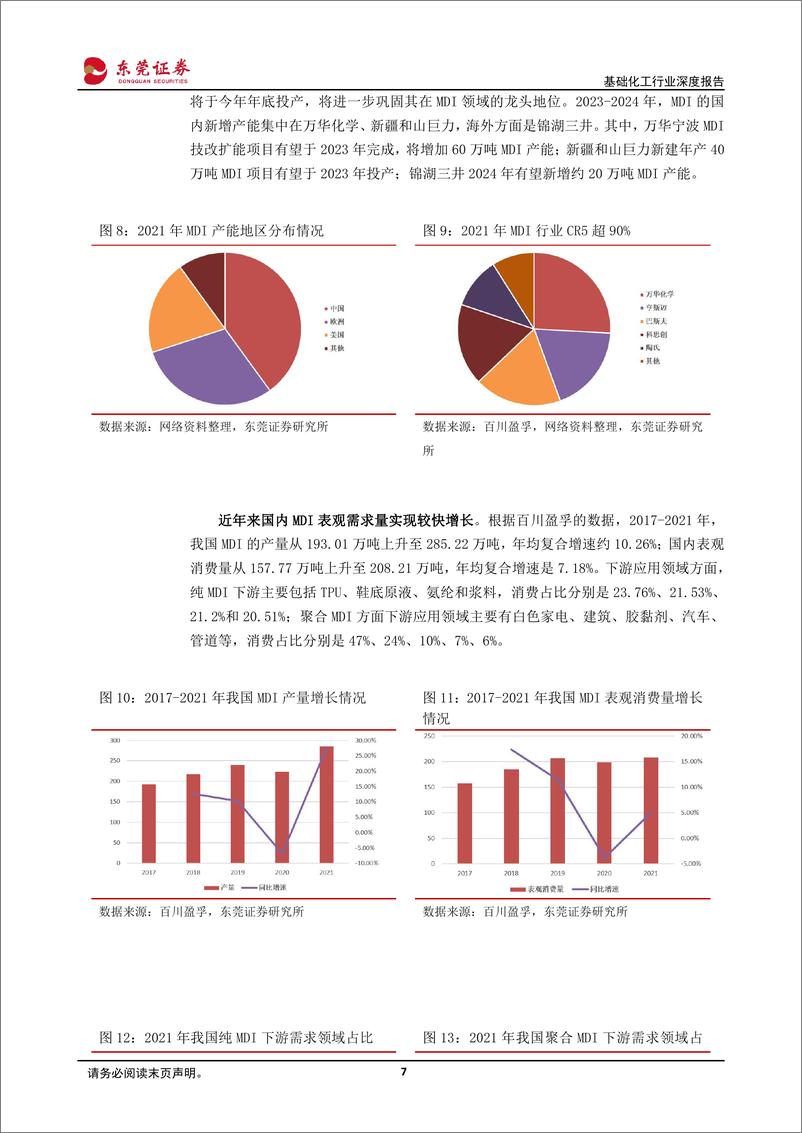 《基础化工行业深度报告：欧洲天然气价格大幅上涨，国内部分化工品具备成本优势-20220731-东莞证券-18页》 - 第8页预览图