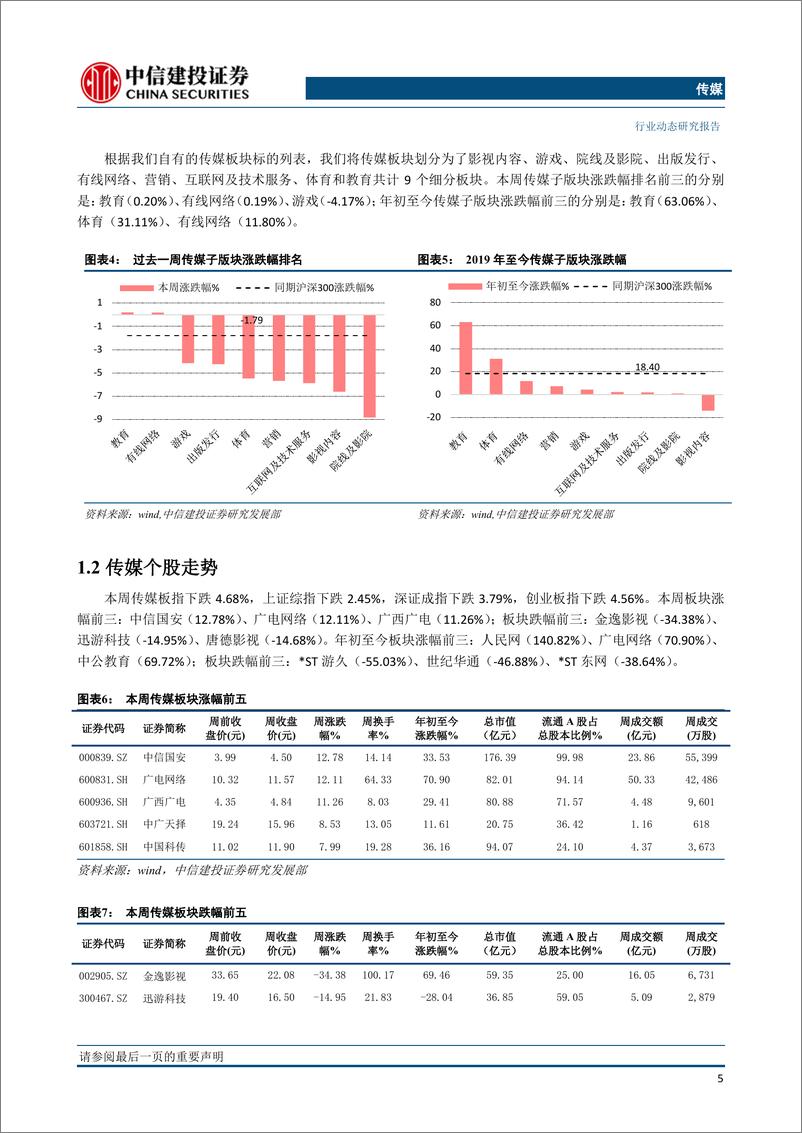 《传媒行业：中信出版IPO过会，中国广电获批5G牌照，广电行业有望迎转型发展-20190609-中信建投-25页》 - 第7页预览图