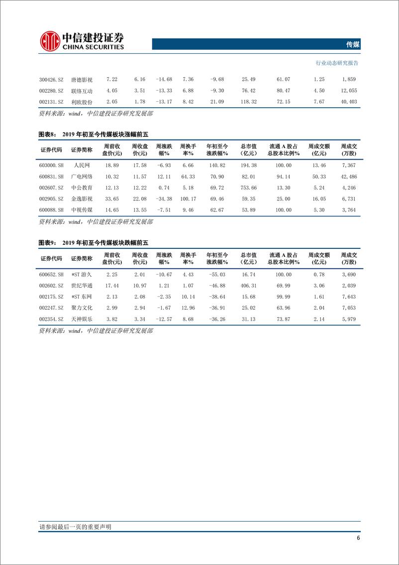 《传媒行业：中信出版IPO过会，中国广电获批5G牌照，广电行业有望迎转型发展-20190609-中信建投-25页》 - 第8页预览图