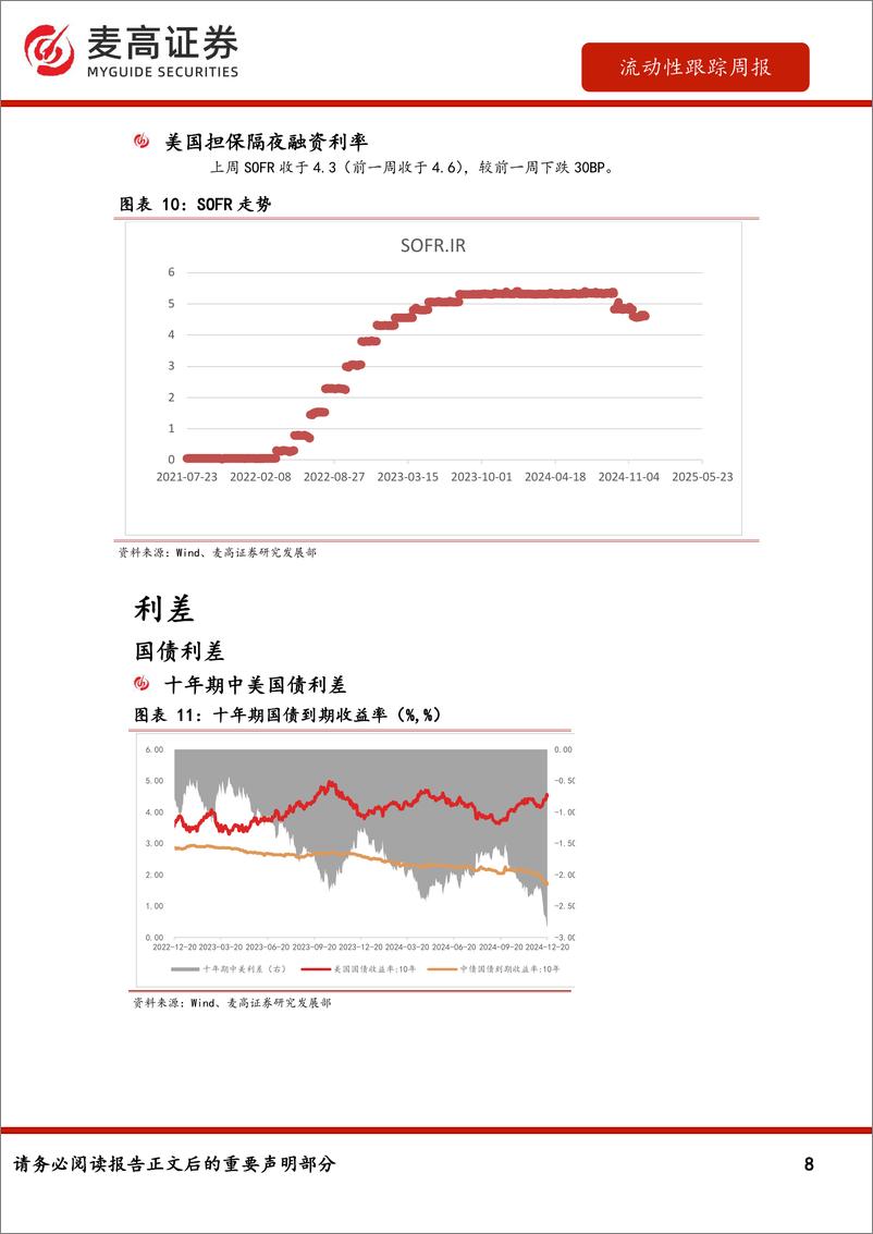 《流动性跟踪-241223-麦高证券-13页》 - 第8页预览图