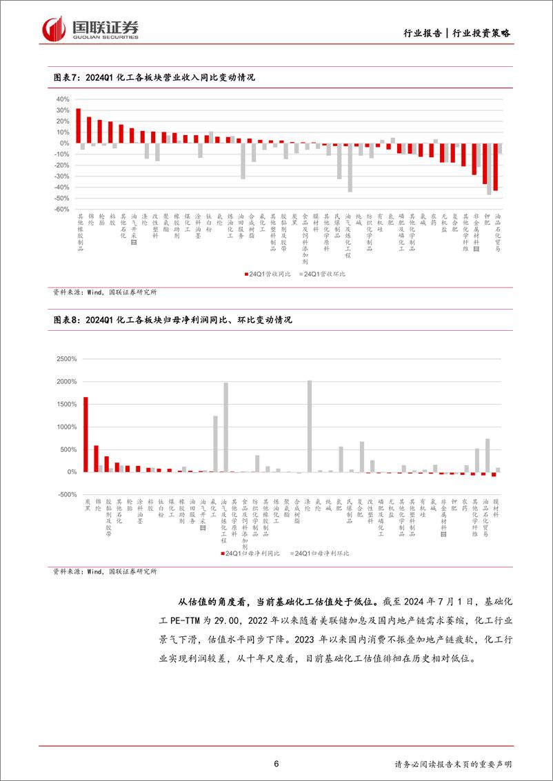 《基础化工行业2024年度中期投资策略：把握逆全球化，察化工景气机遇-240705-国联证券-42页》 - 第6页预览图