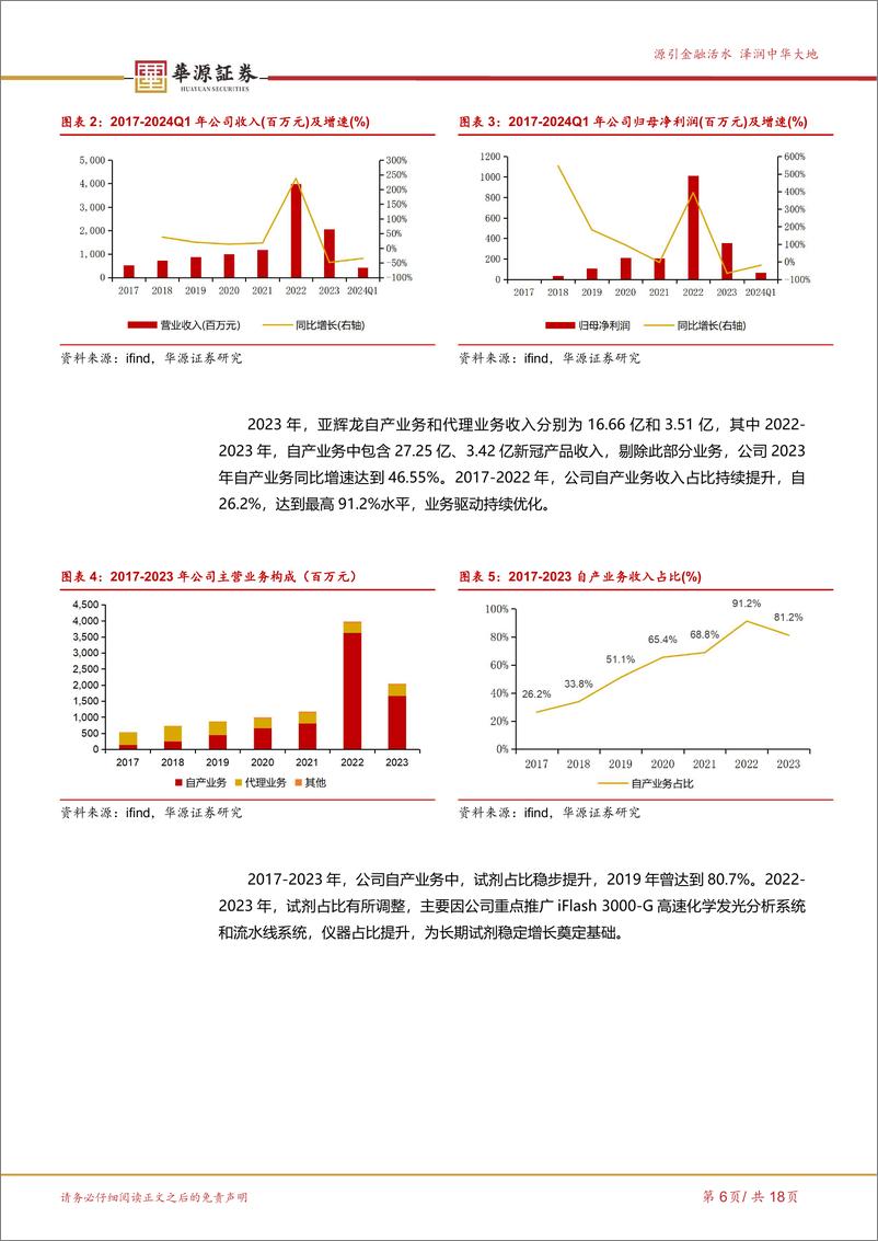 《亚辉龙(688575)化学发光新锐崭露头角，特色%2b常规检测稳步兑现-240722-华源证券-18页》 - 第6页预览图