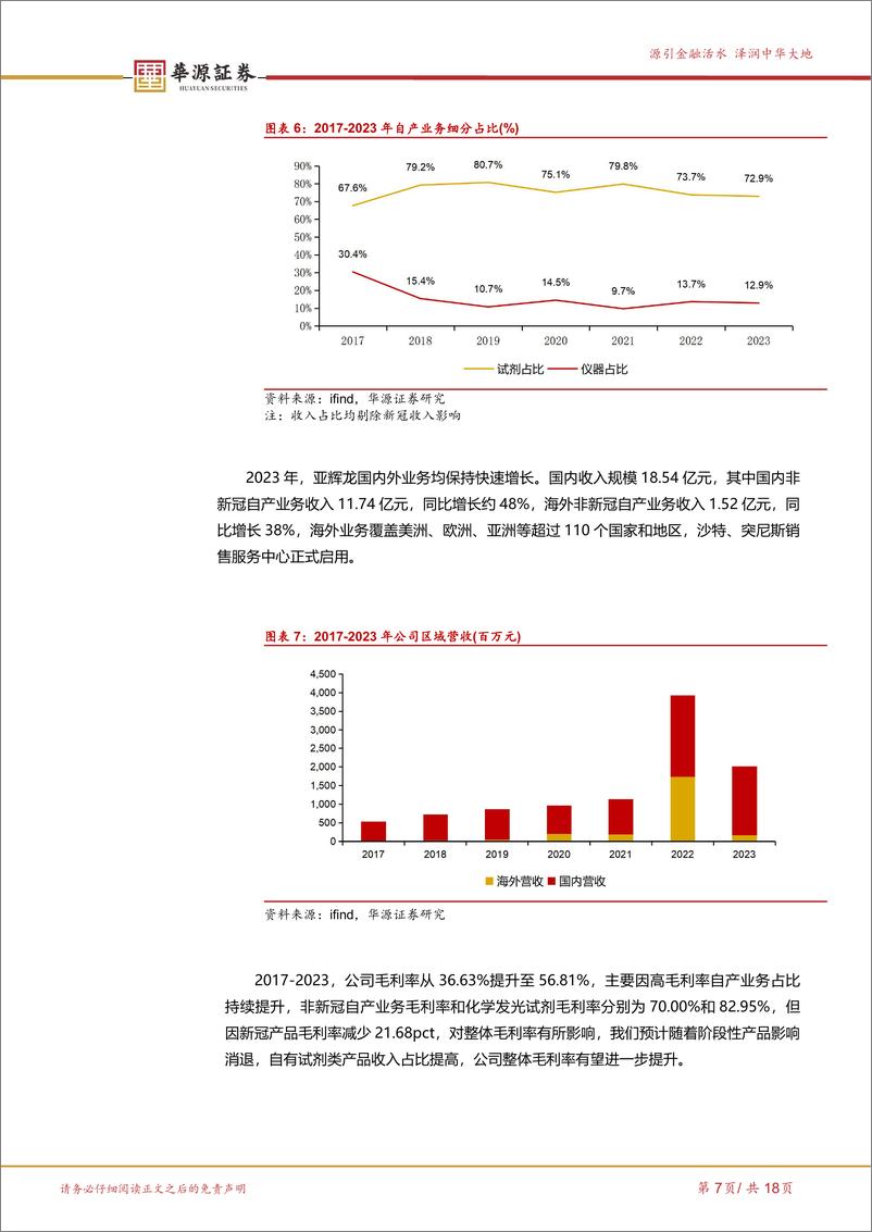 《亚辉龙(688575)化学发光新锐崭露头角，特色%2b常规检测稳步兑现-240722-华源证券-18页》 - 第7页预览图