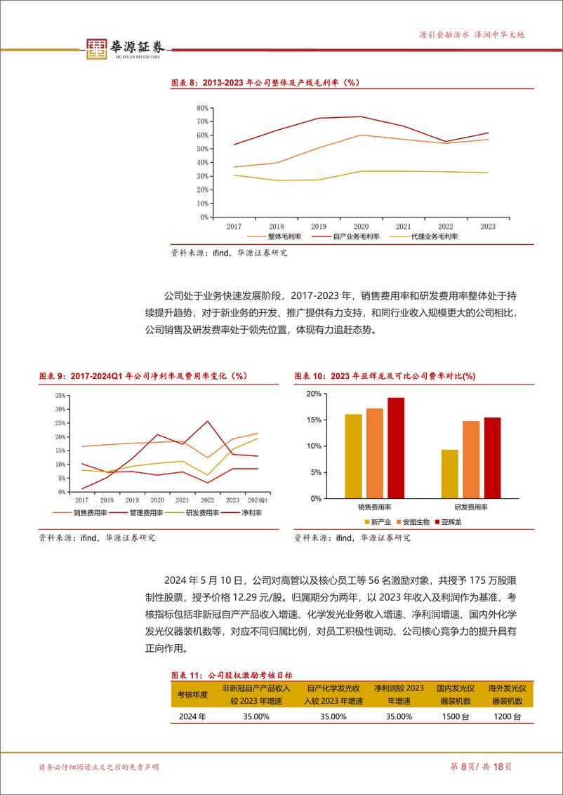 《亚辉龙(688575)化学发光新锐崭露头角，特色%2b常规检测稳步兑现-240722-华源证券-18页》 - 第8页预览图