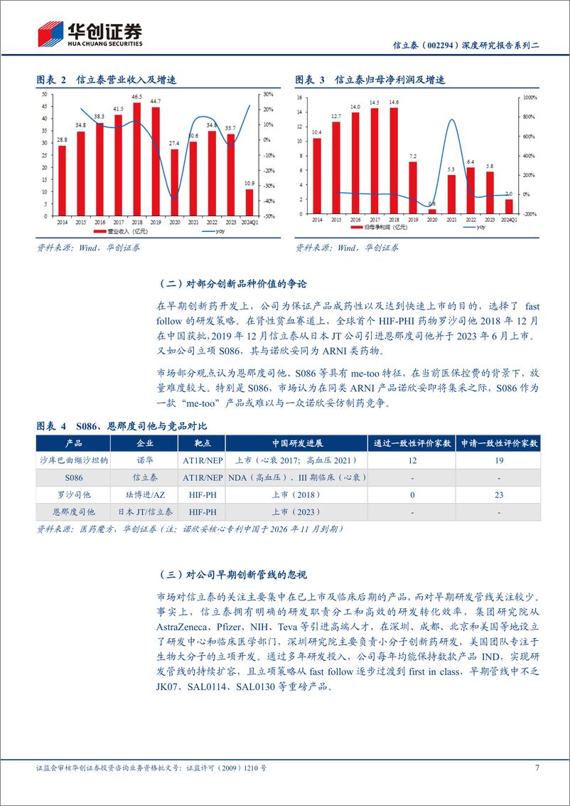 《华创证券-信立泰-002294-深度研究报告系列二：国产慢病新药龙头的价值再探讨》 - 第7页预览图