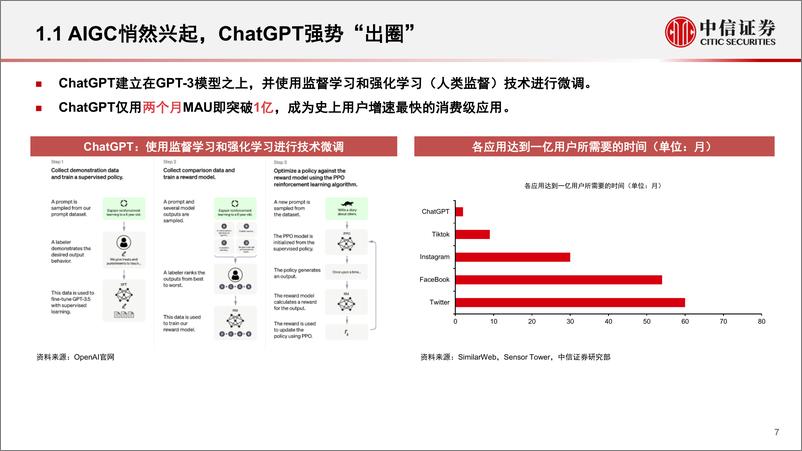 《主题策略2023年下半年投资策略：AIGC与数字孪生，引爆生产力革命-20230529-中信证券-45页》 - 第8页预览图