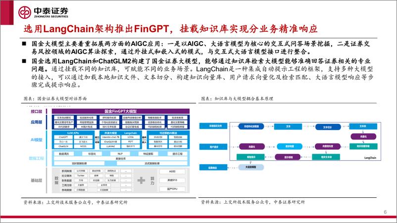 《计算机行业AI+系列：券商大模型应用进展几何？》 - 第6页预览图