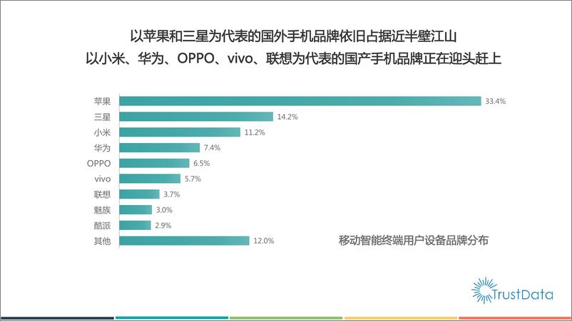 《2015年1-4月中国移动互联网行业发展分析报告》 - 第3页预览图