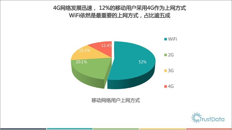 《2015年1-4月中国移动互联网行业发展分析报告》 - 第6页预览图