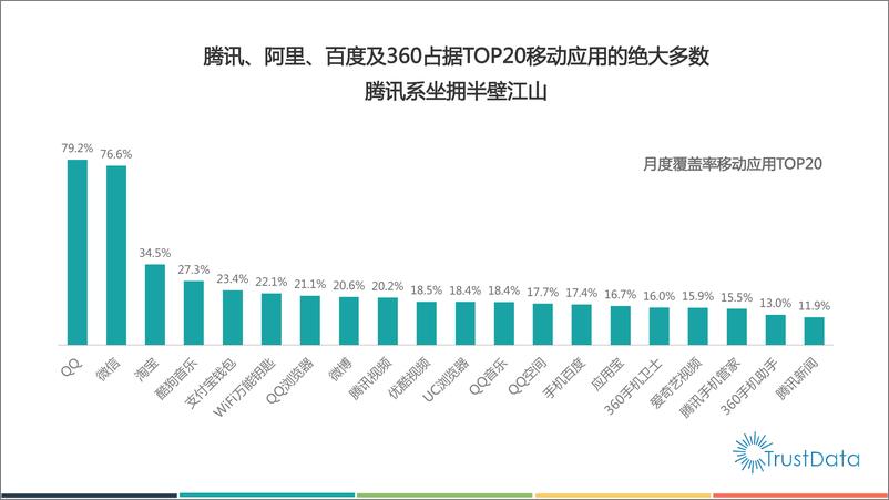 《2015年1-4月中国移动互联网行业发展分析报告》 - 第8页预览图