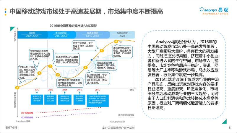 《中国移动游戏市场年度综合分析2017-娱乐版(1)》 - 第5页预览图