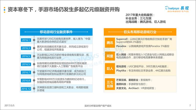 《中国移动游戏市场年度综合分析2017-娱乐版(1)》 - 第7页预览图