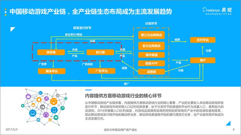 《中国移动游戏市场年度综合分析2017-娱乐版(1)》 - 第8页预览图