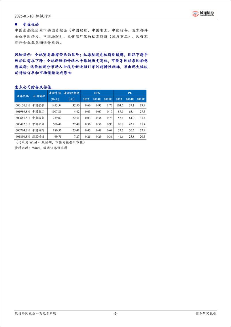 《2025年船舶行业投资策略：不惧轻盈雾，扬帆赴远途-250110-诚通证券-22页》 - 第2页预览图