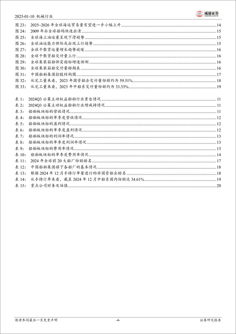 《2025年船舶行业投资策略：不惧轻盈雾，扬帆赴远途-250110-诚通证券-22页》 - 第4页预览图