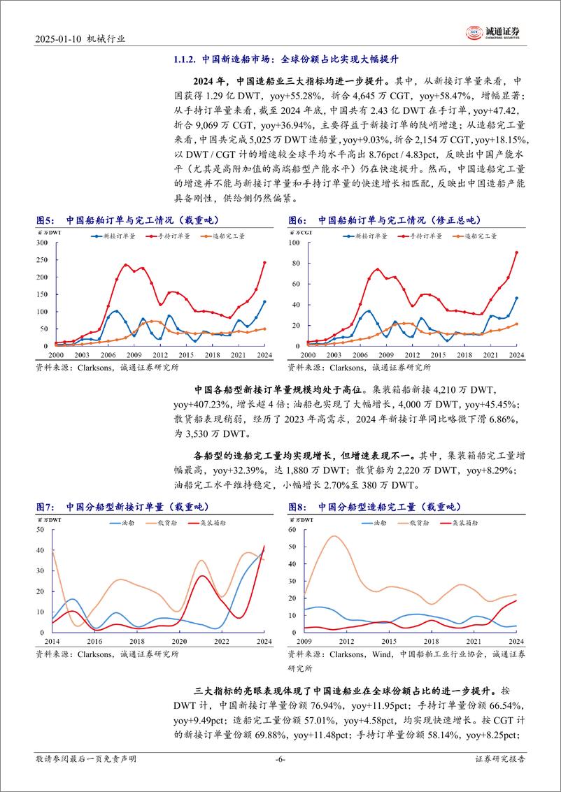 《2025年船舶行业投资策略：不惧轻盈雾，扬帆赴远途-250110-诚通证券-22页》 - 第6页预览图